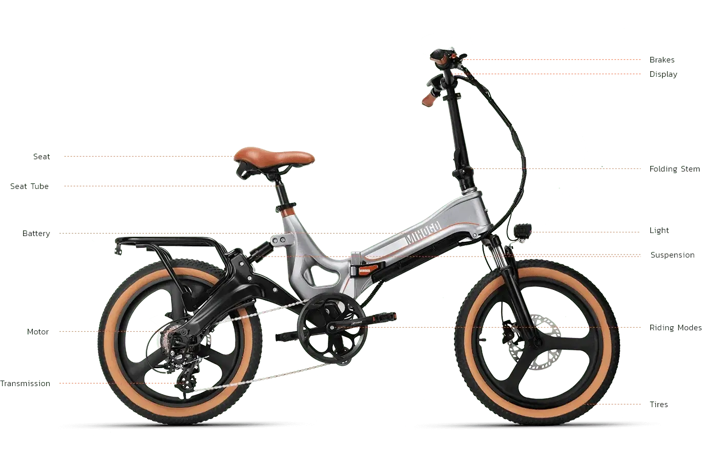 Gogo online ebike review